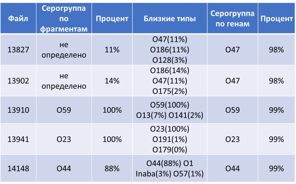 VibrioTyperTable.jpg VibrioTyperTable.jpg